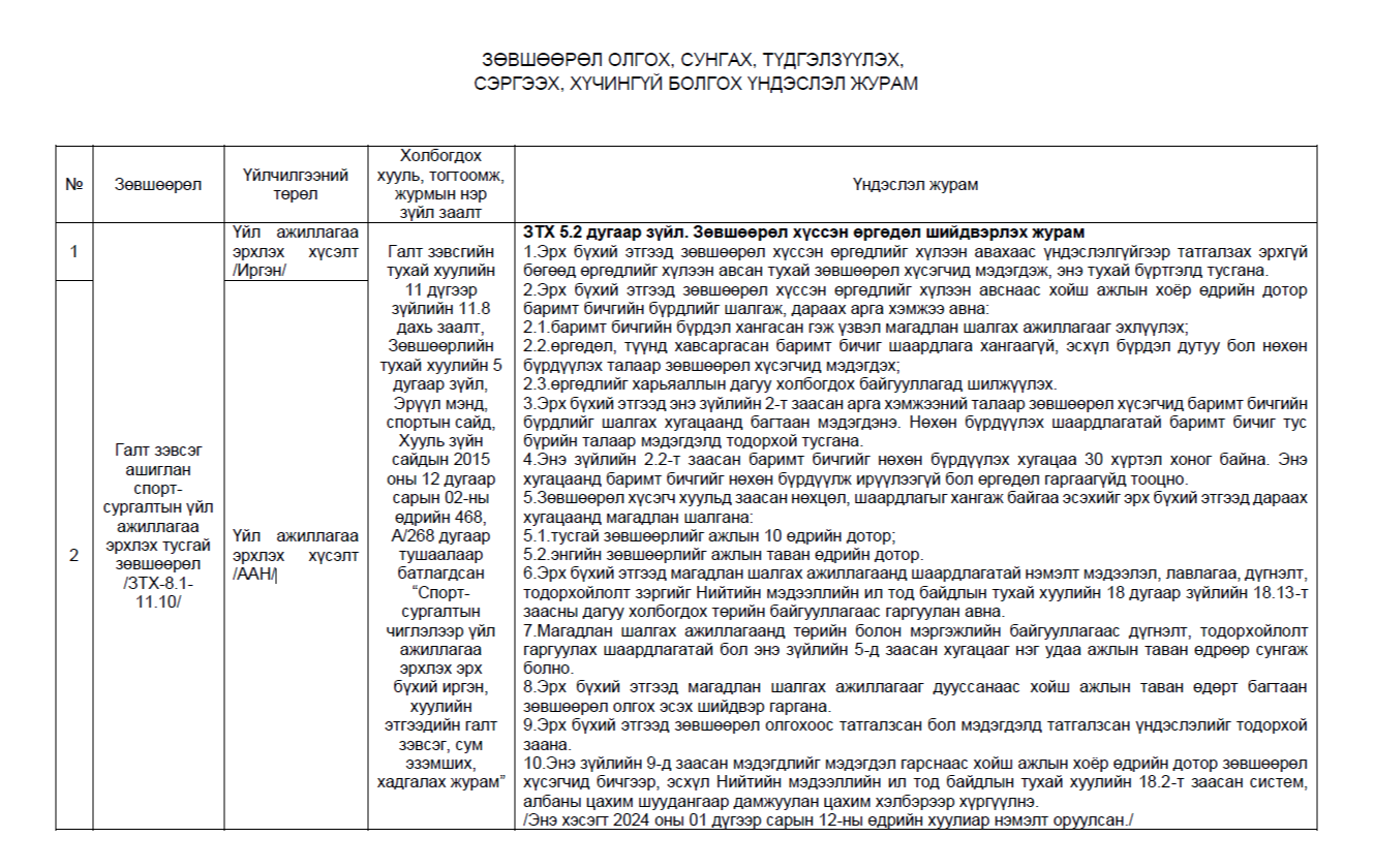 ЦАГДААГИЙН ЕРӨНХИЙ ГАЗРЫН ЗӨВШӨӨРӨЛ, ҮЙЛЧИЛГЭЭНИЙ ТӨВИЙН ЗӨВШӨӨРӨЛ ОЛГОХ, СУНГАХ, ТҮДГЭЛЗҮҮЛЭХ, СЭРГЭЭХ, ХҮЧИНГҮЙ БОЛГОХ ҮНДЭСЛЭЛ, ЖУРАМ